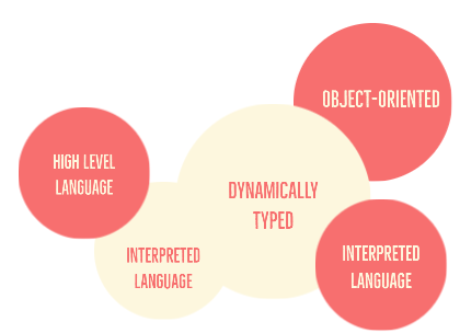 python_course