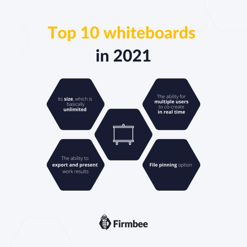 Free_Online_Whiteboards