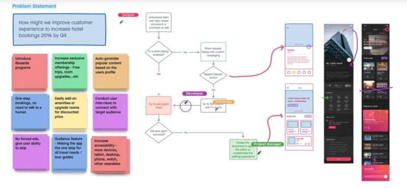 Free_Online_Whiteboards_InVision Freehand