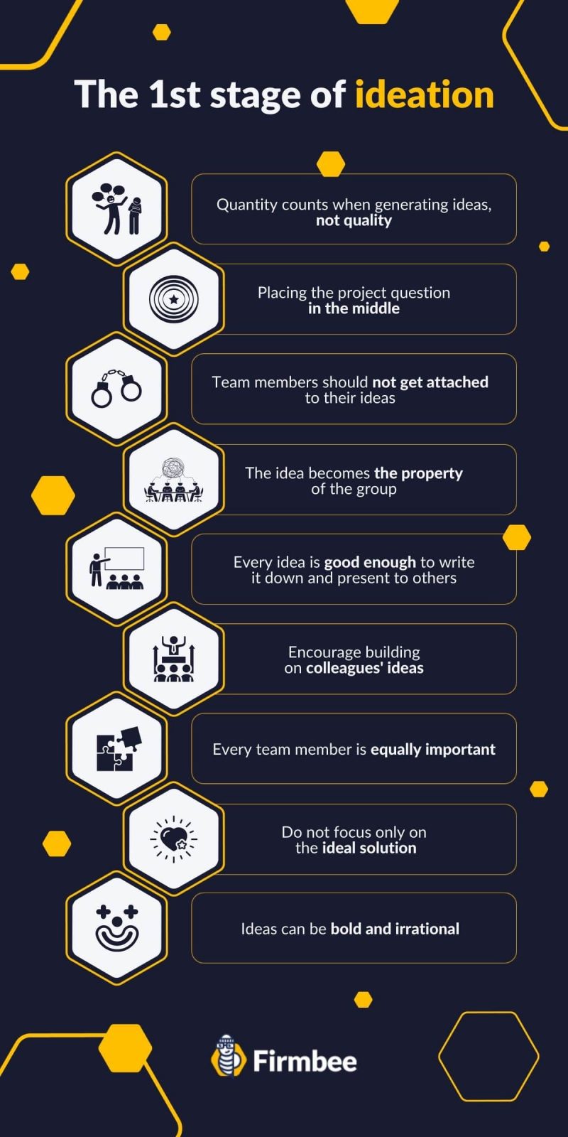 Complete guide to design thinking -    ideation stage 