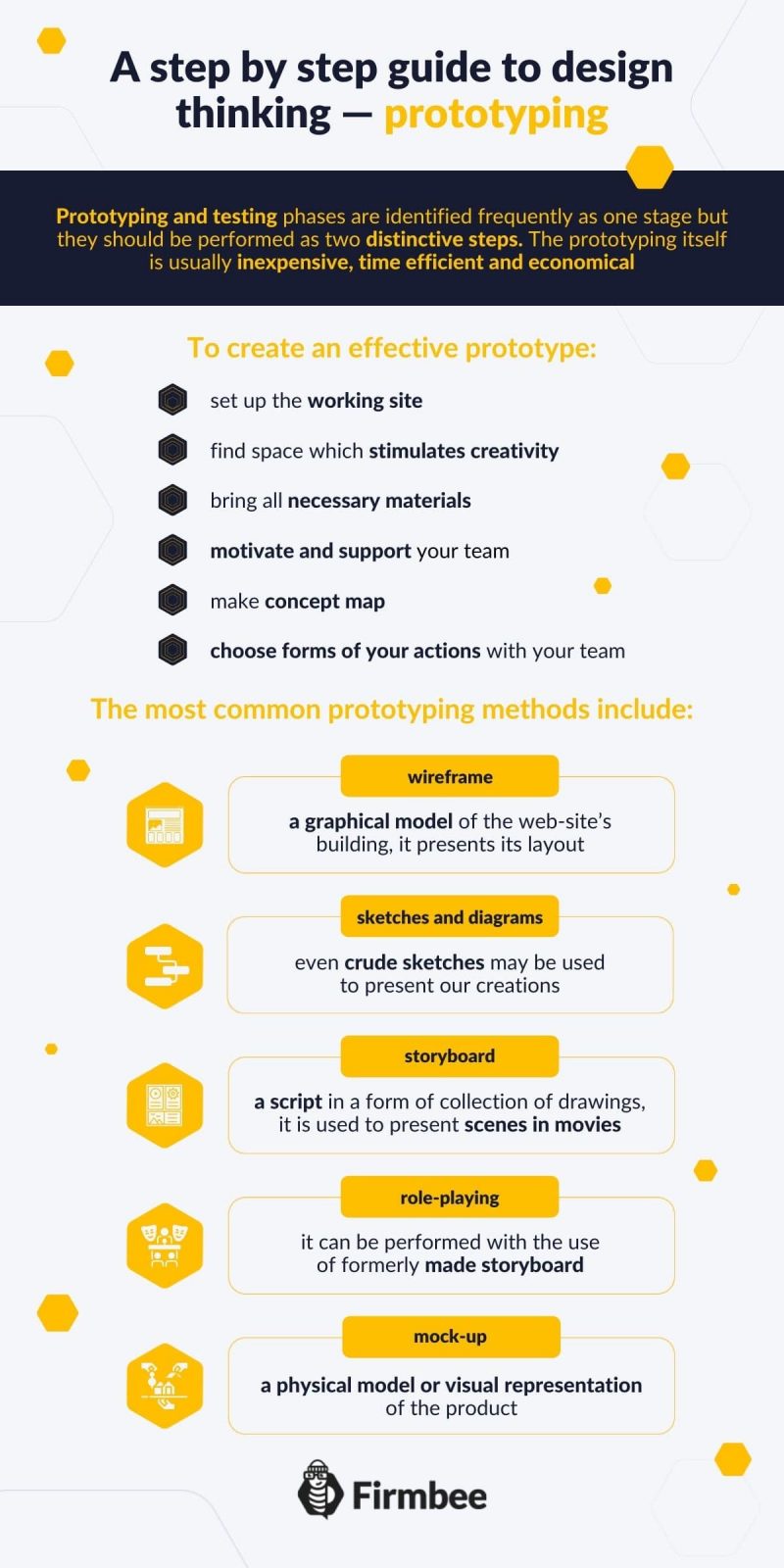 A step by step guide to design thinking — prototyping