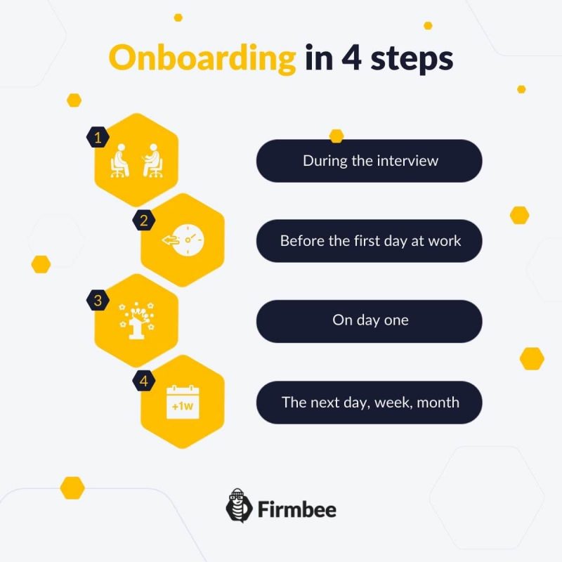 onboarding in 4 steps