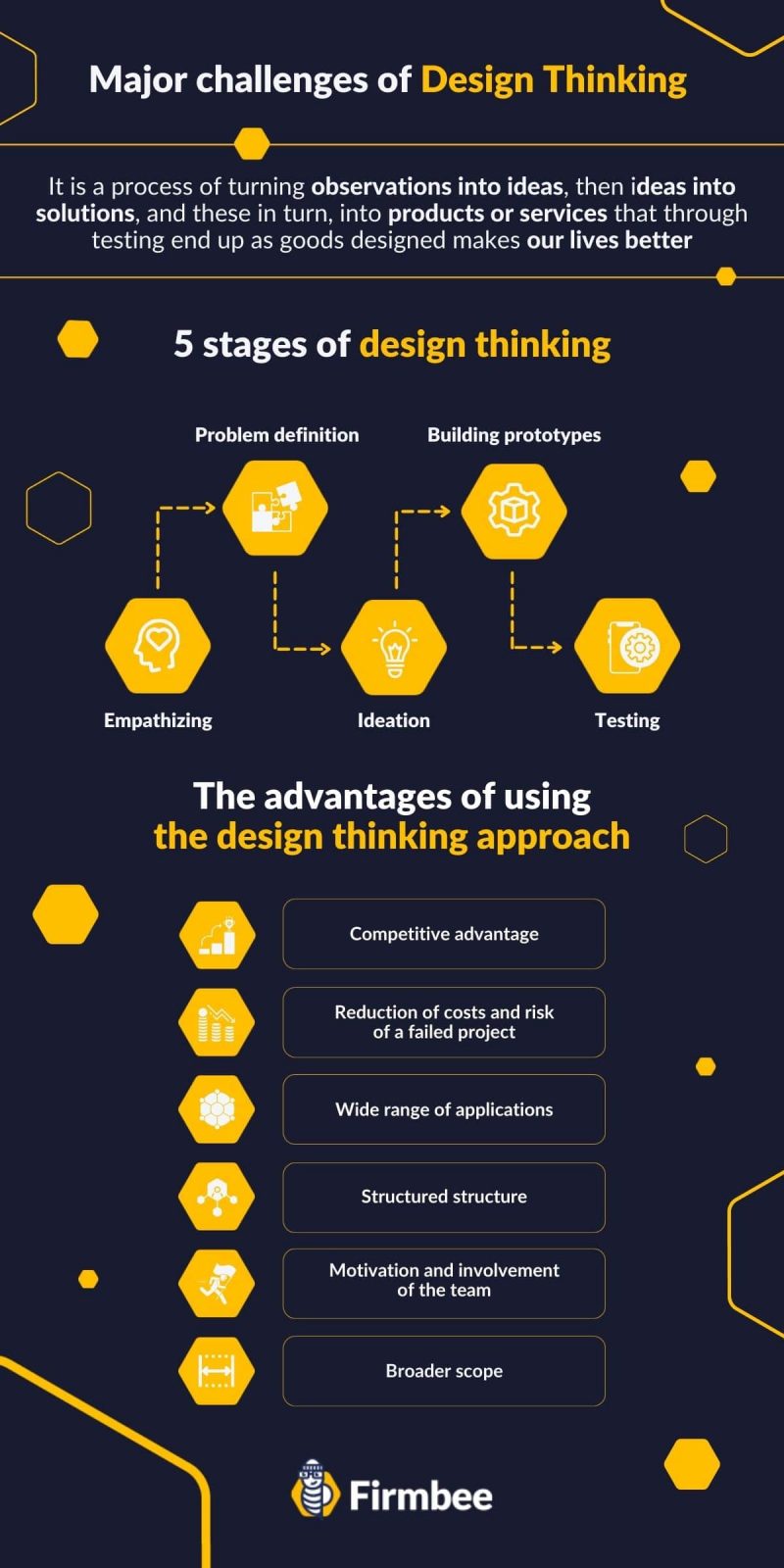 Major challenges of Design Thinking