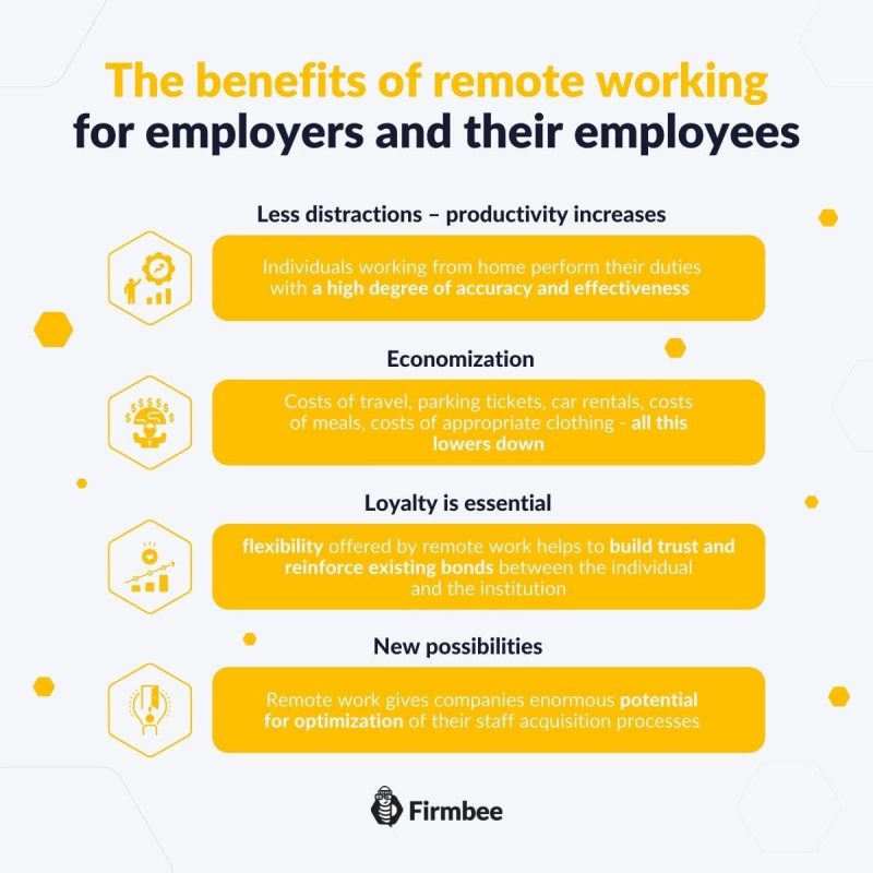 Benefits of remote work