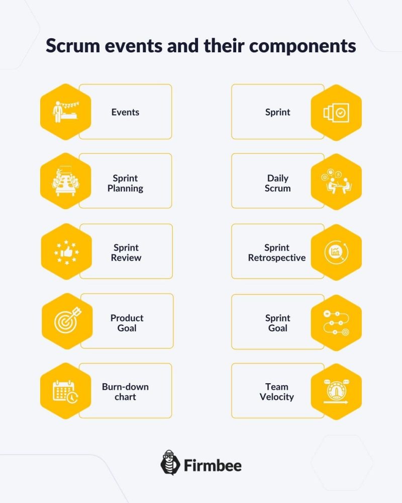 Scrum - a glossary of basic terms, roles and notions