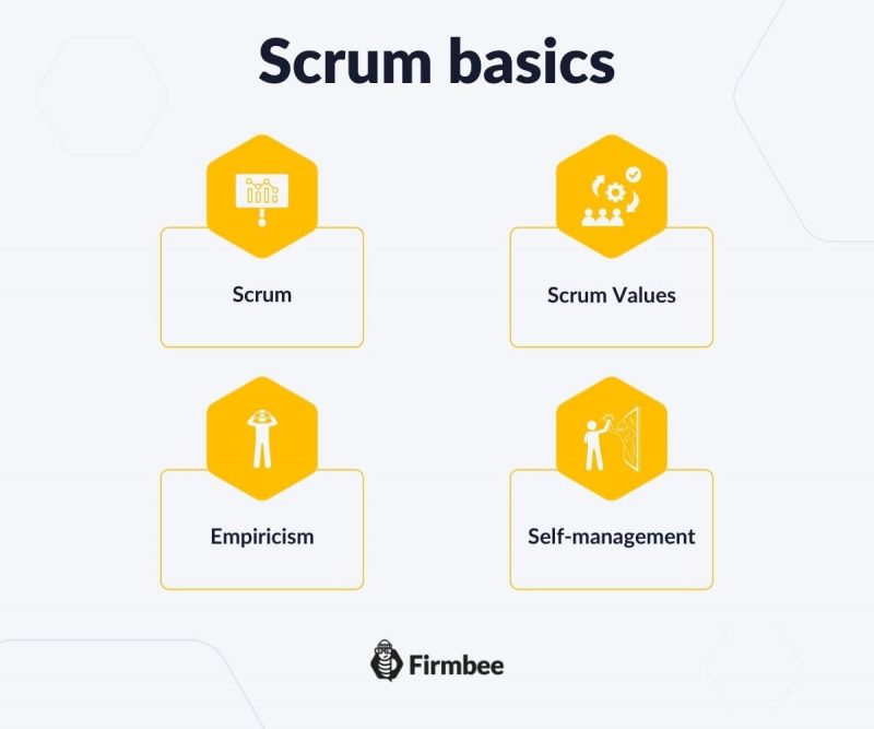 Scrum - a glossary of basic terms, roles and notions