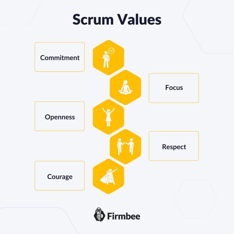 Scrum Values