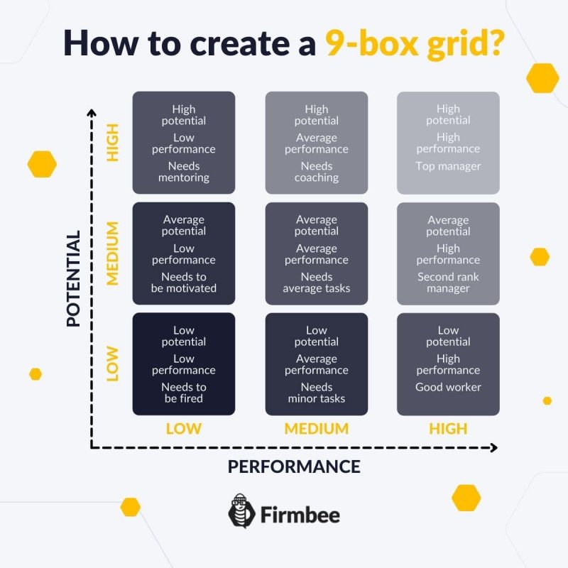 9-box grid