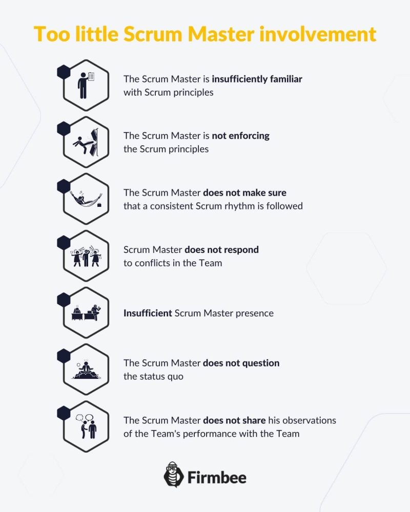 mistakes of Scrum Master 