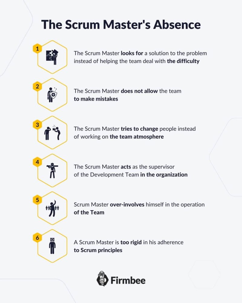 mistakes of Scrum Master - The Scrum Master's Absence 