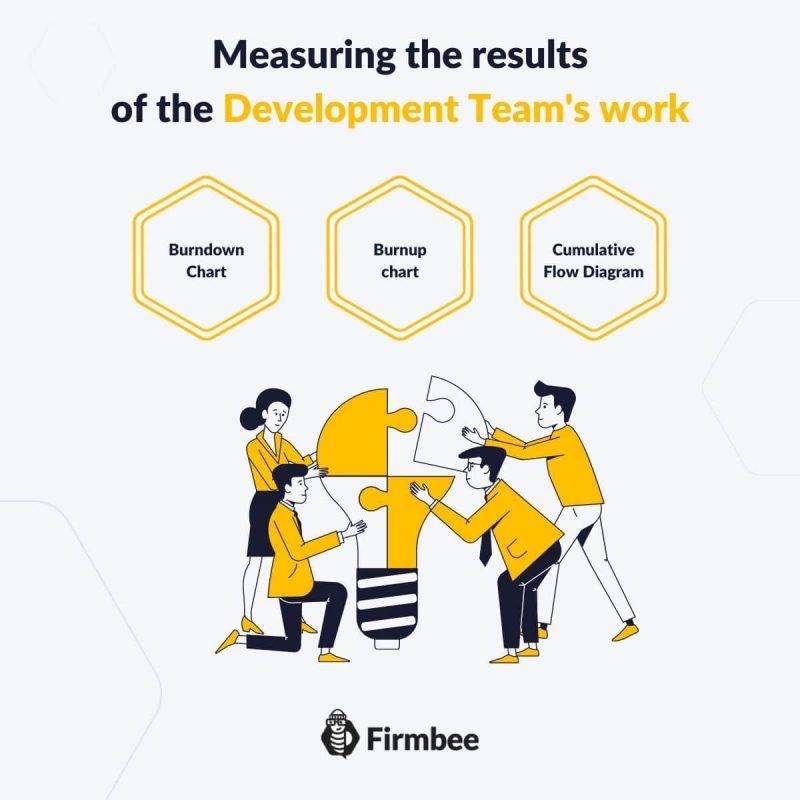 Statistics and metrics the Scrum Master should track