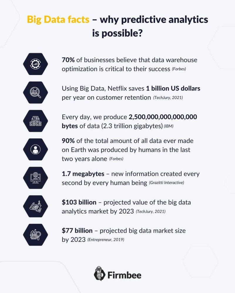 what is predictive analytics