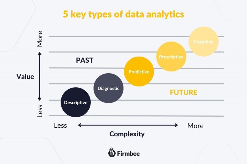 what is predictive analytics