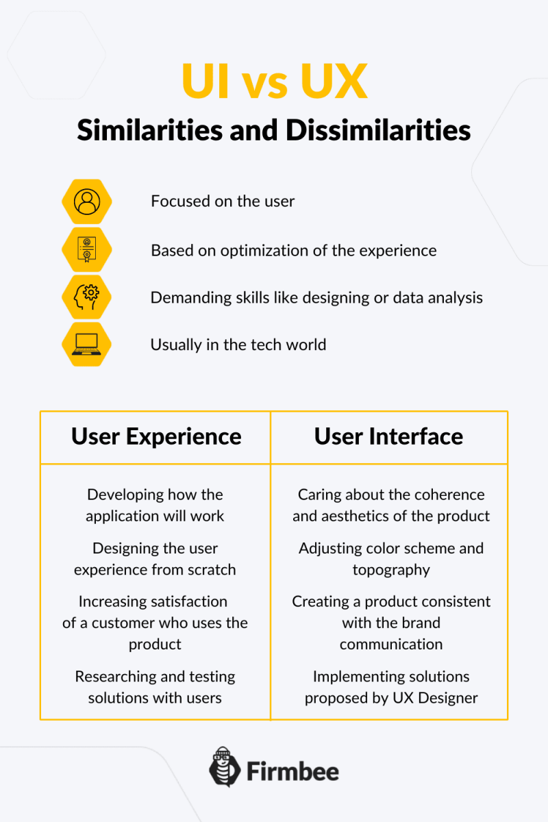 UX and UI