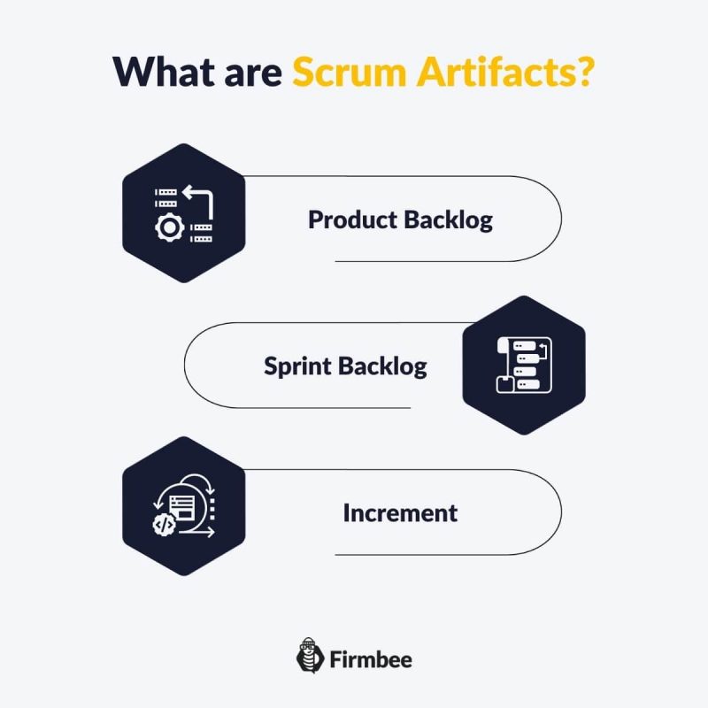 Scrum artifacts