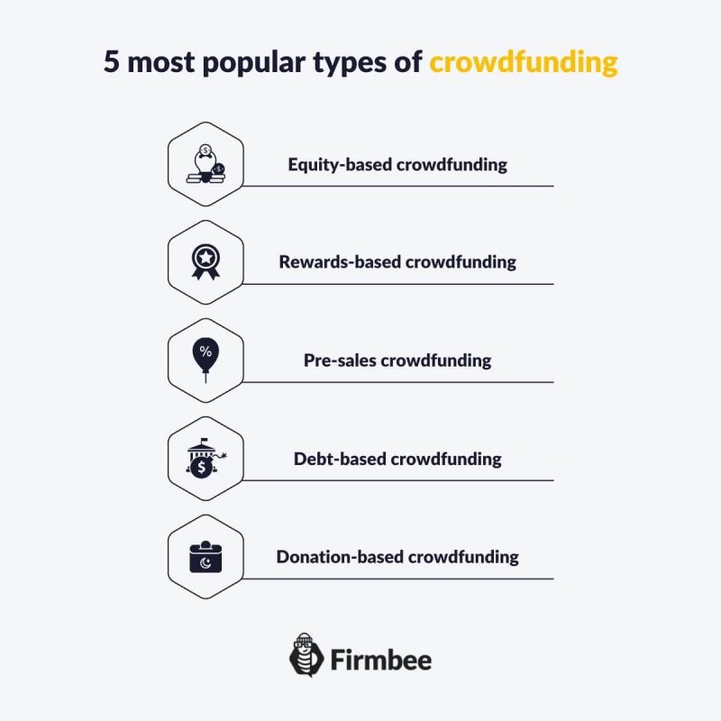 types of crowdfunding