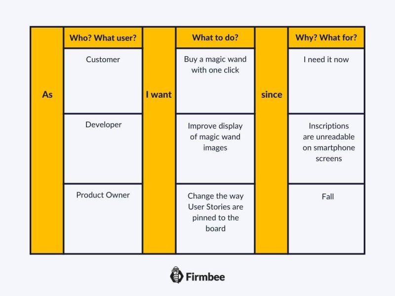 What are User Stories? - table