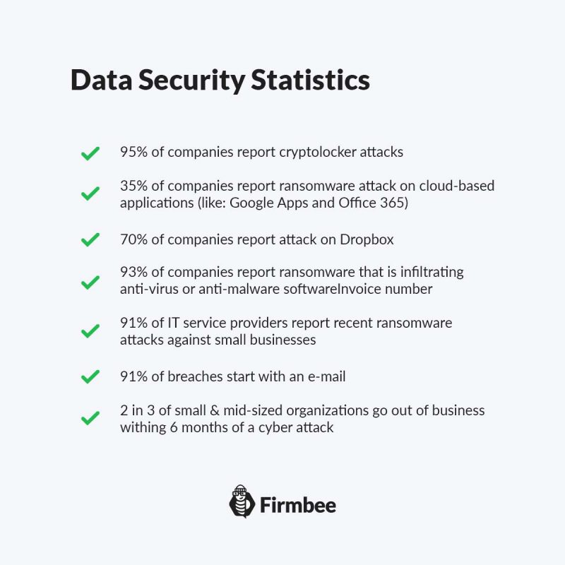 chief security officer salary