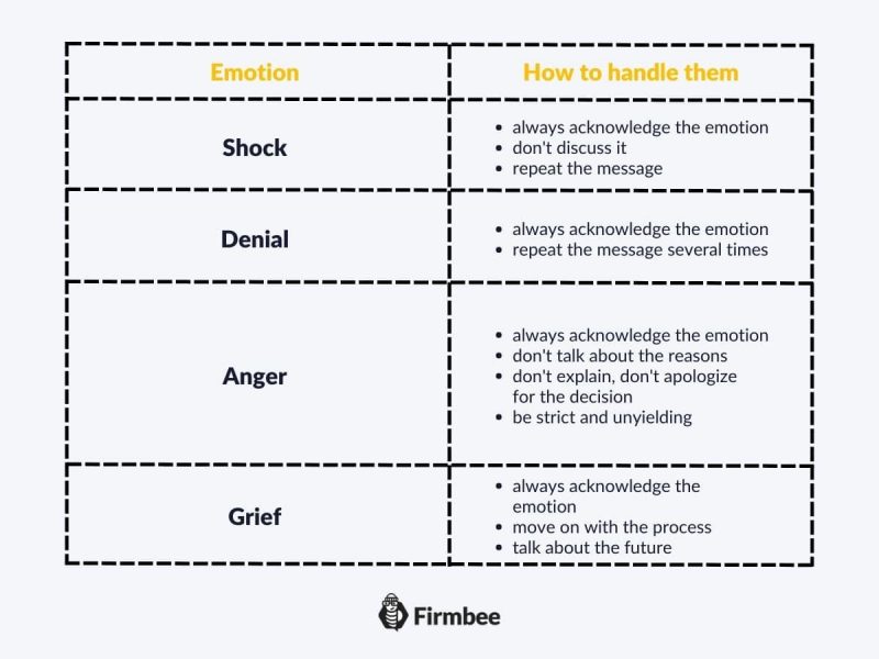 employee termination process