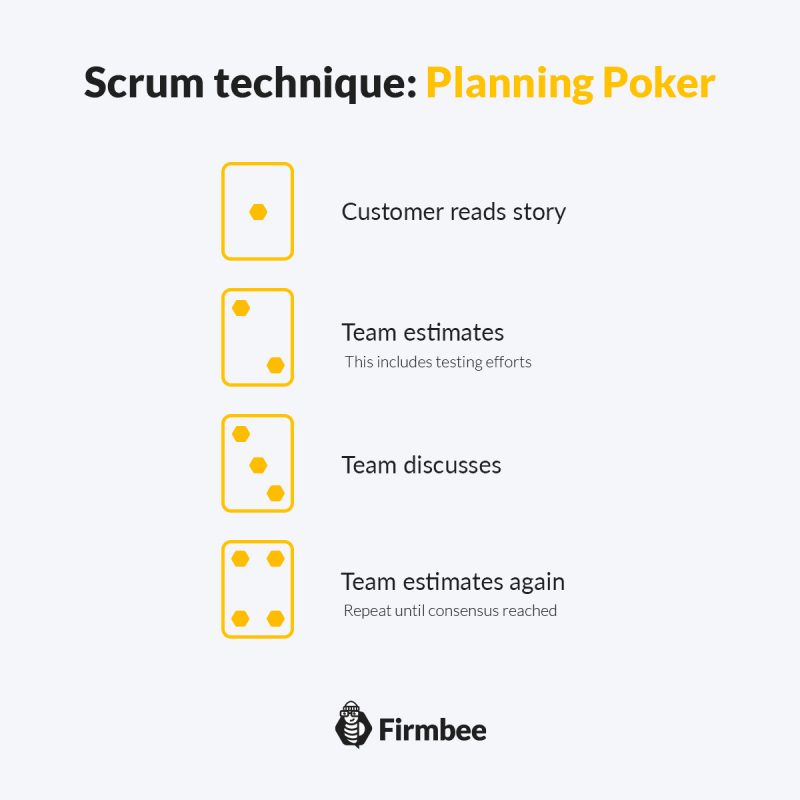 Scrum technique: Planning Poker