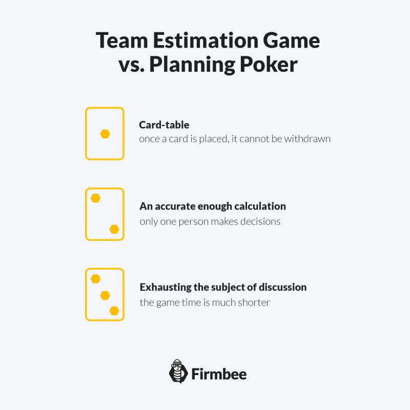 Team Estimation Game