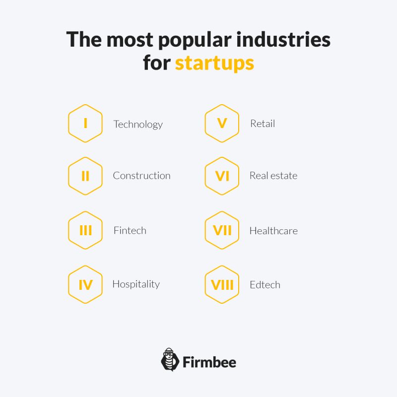 best industries for startups