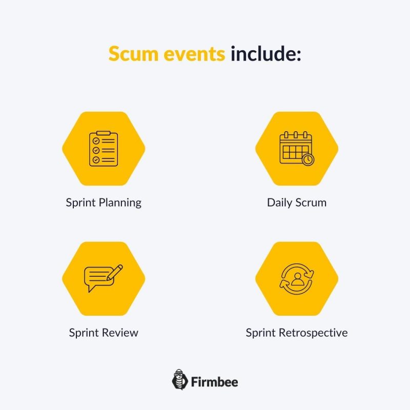 Scrum events