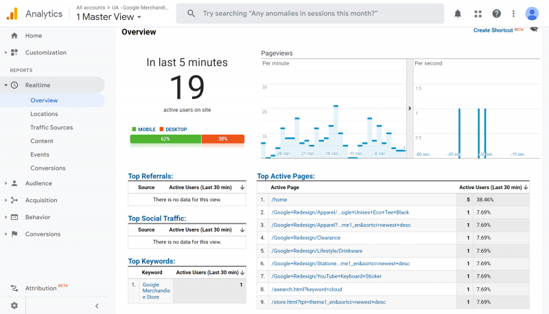 the number of currently active website users - website traffic and web conversion rate