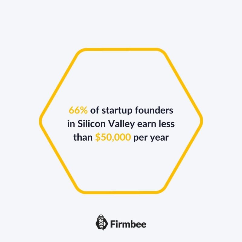 startup statistics