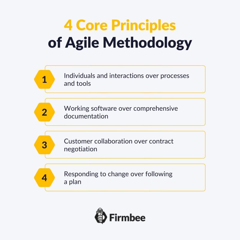 What is Agile and its 4 values?