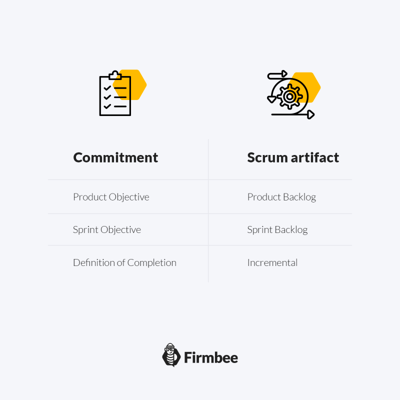 scrum team commitments