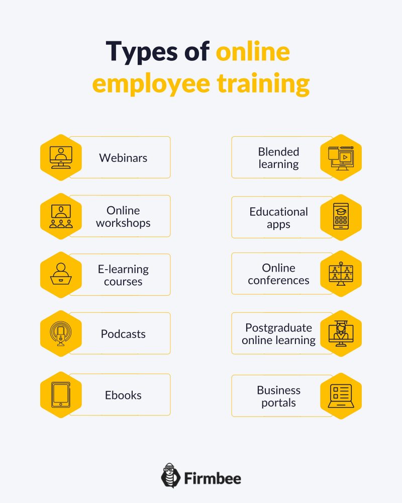 online employee training