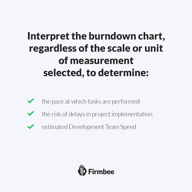 How to create and interpret a burndown chart?