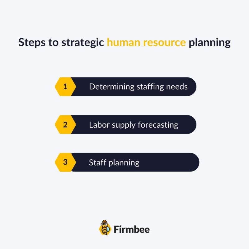 human resource planning