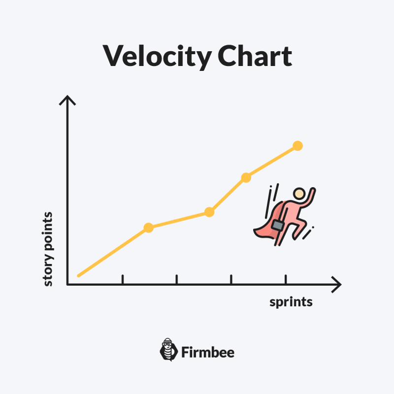 velocity in scrum - speed of the development team