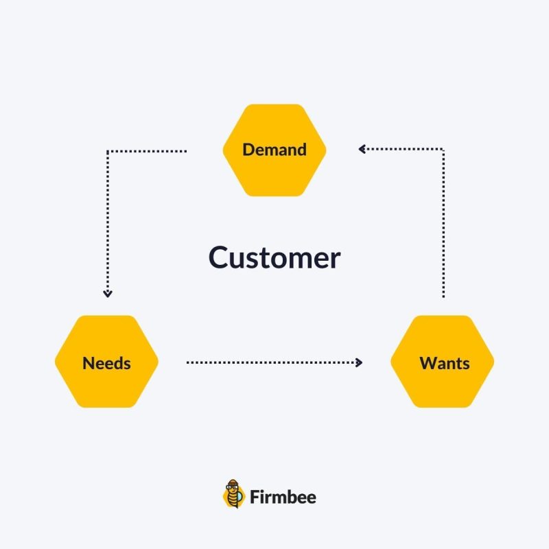 how to write a good problem statement