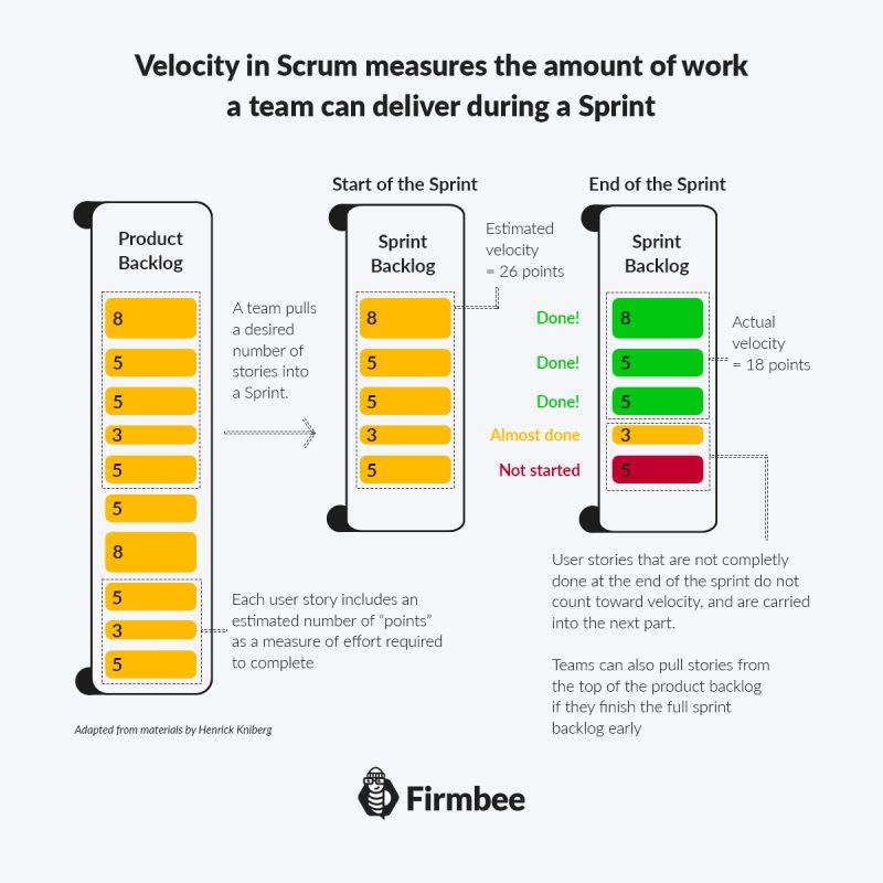 Product Backlog nurturing