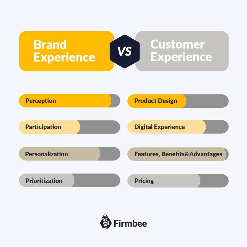 what is brand experience