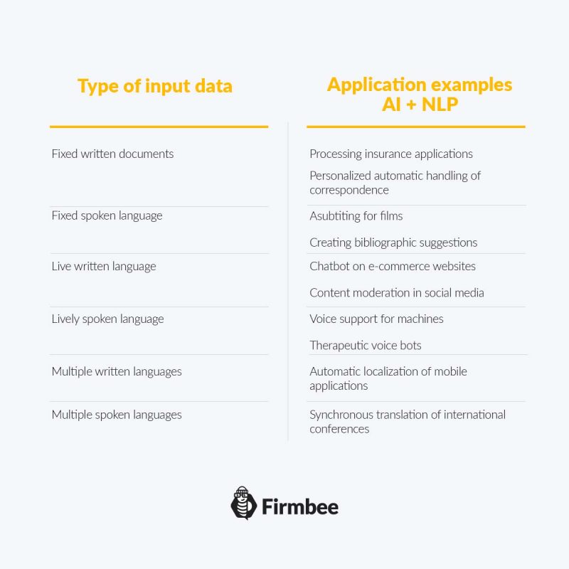 Natural language processing