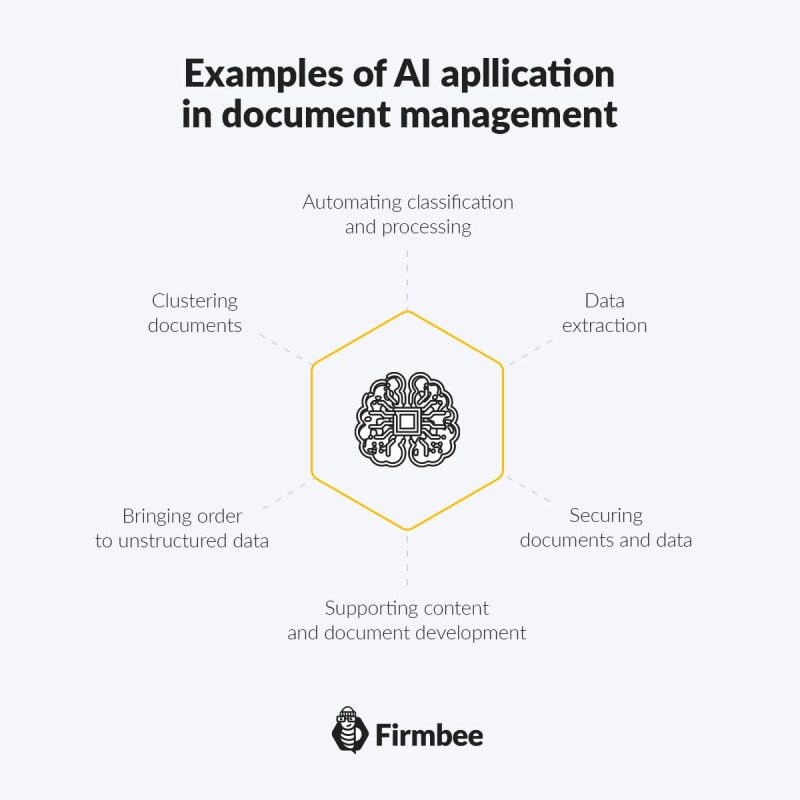 Automatic document processing