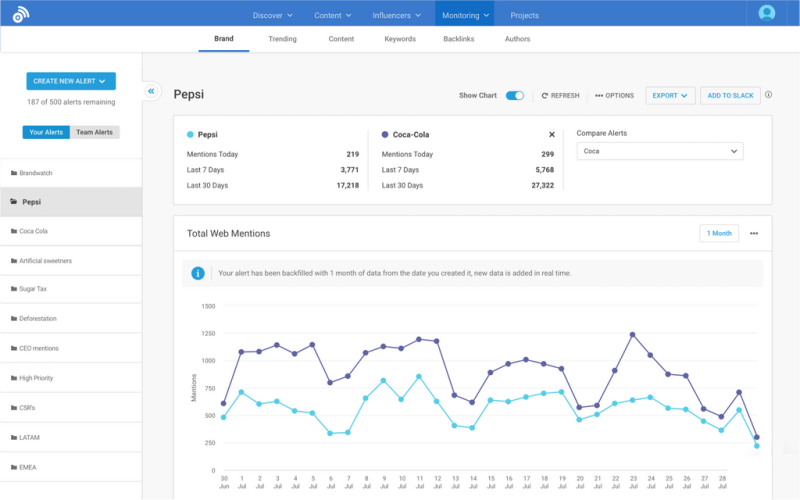 The best online course creation tools - BuzzSumo