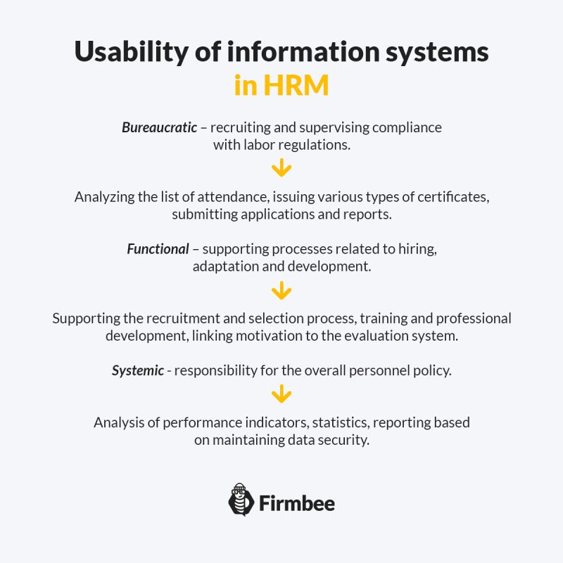 information systems