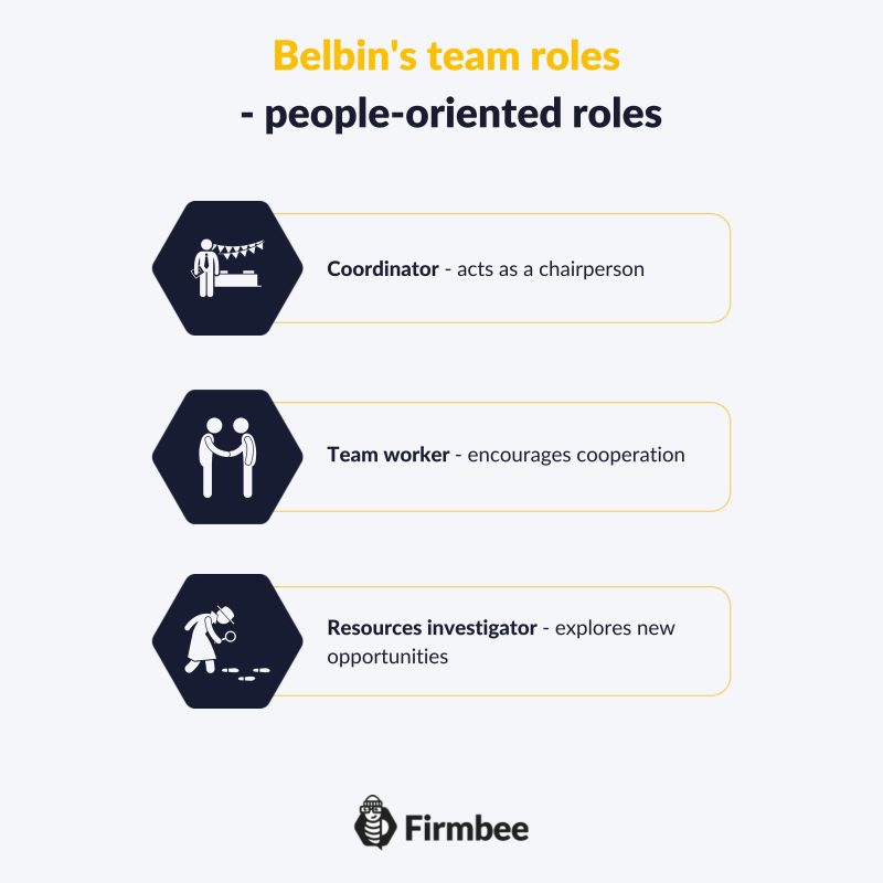 Belbin team roles