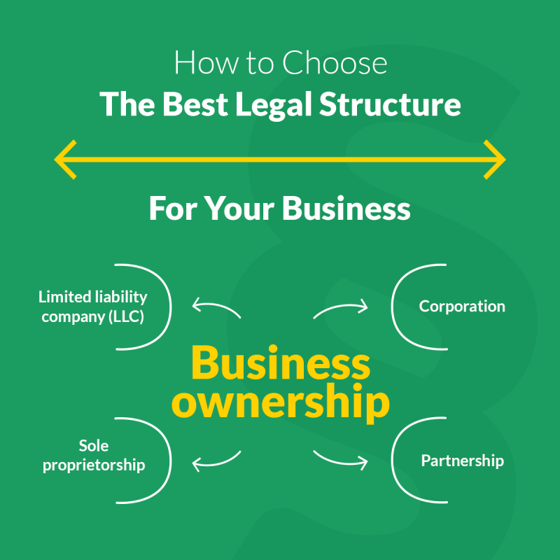 legal structure