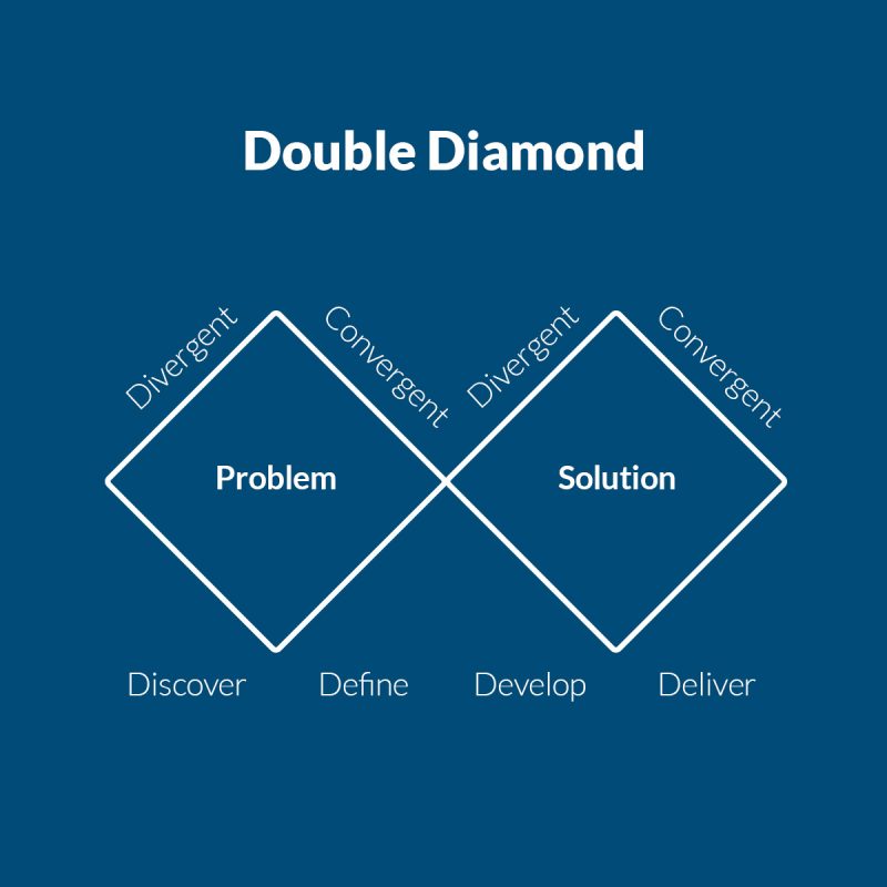 Double Diamond model