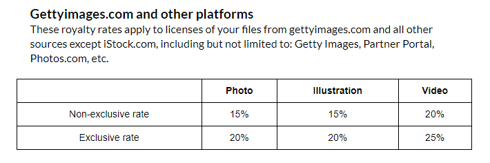 How to sell stock photos - Getty Images