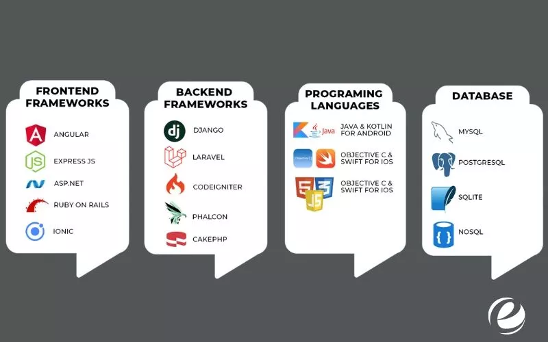 Tech-Stack-to-Make-a-Sosyal-Medya-Uygulaması