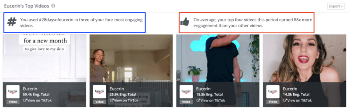 Une analyse Rival IQ des meilleures vidéos TikTok d'Eucerin met en évidence les résultats d'engagement pour leur hashtag de marque.