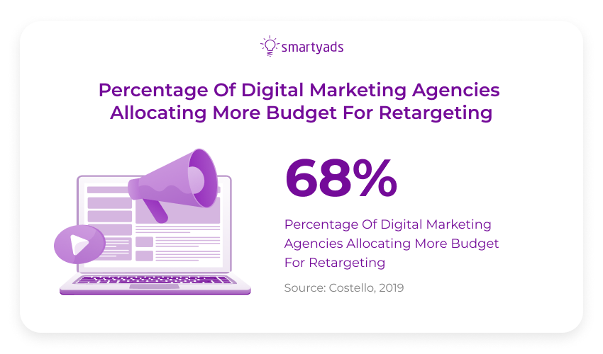 agenzie che allocano più budget per il retargeting