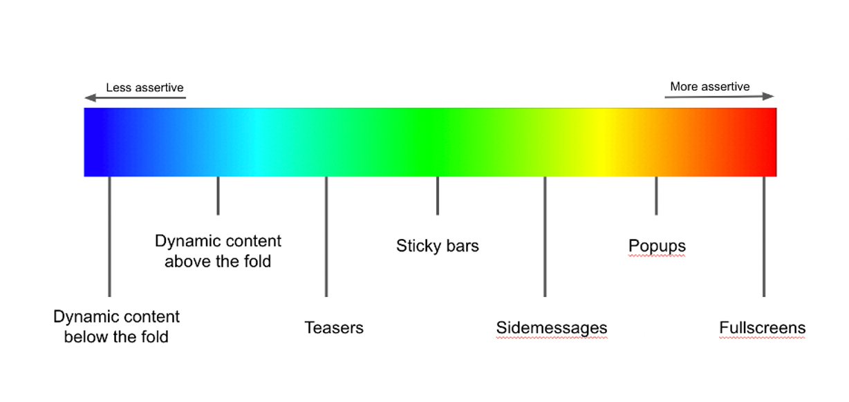 website personalization strategy 05 - How to Build Your Website Personalization Strategy